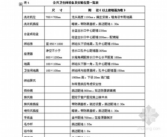 建筑各专业设计管理资料下载-[标杆]房地产住宅单体建筑专业设计指引