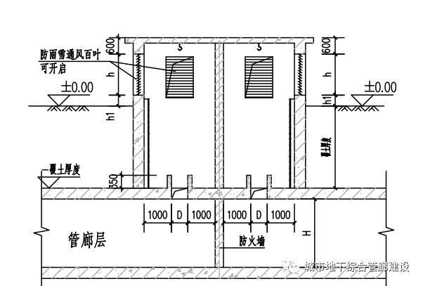 地下综合管廊节点和附属构筑物设计、建设知识汇总_52