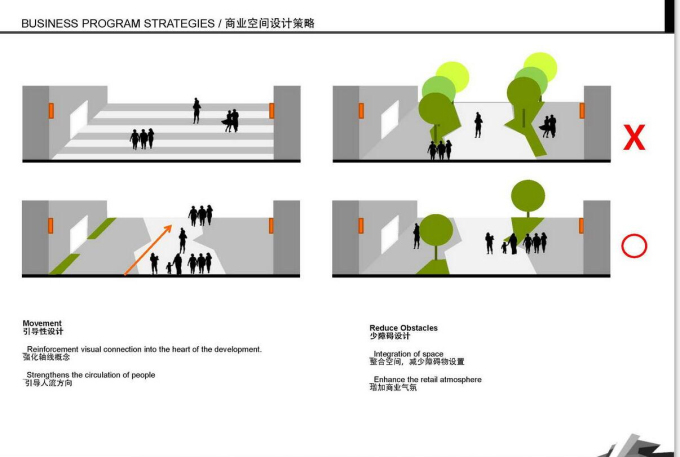 [上海]万科可持续景观商务区规划方案设计-知名地产虹桥商务区景观