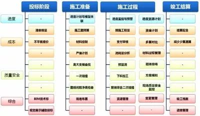 bim招投标案例资料下载-看完这个，你再也不会说BIM跟招投标无关了！