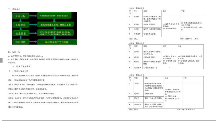 吊杆安装施工方法创新QC小组成果报告（附图丰富）-内容梗概-2