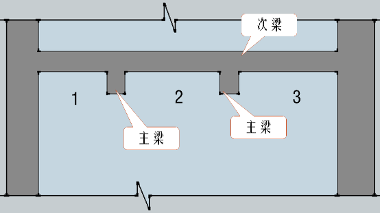 一字之差就不一样，这就是梁钢筋施工图中的7个细节_22