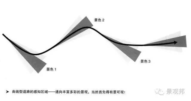 深度好文 |景观空间设计的基本方法_1