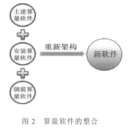 湖北省工程造价定额现行资料下载-工程造价现状以及BIM应用