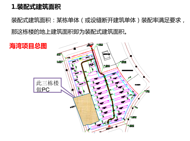 绿地事业二部PC发展现状_5