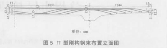 浅谈景观人行天桥的设计（论文）_2