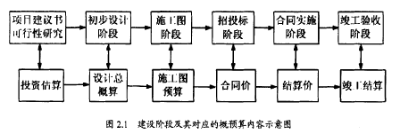 技术造价管理资料下载-BIM技术在工程造价管理中的应用研究