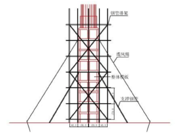 桥梁柱墩模板CAD图资料下载-[福州]绕城公路东南段墩柱专项施工方案