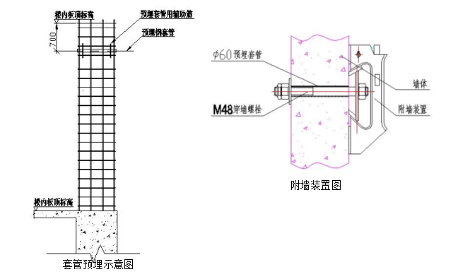 爬模平台资料下载-广场中楼核芯筒工程液压爬模爬架施工组织设计（共60页）