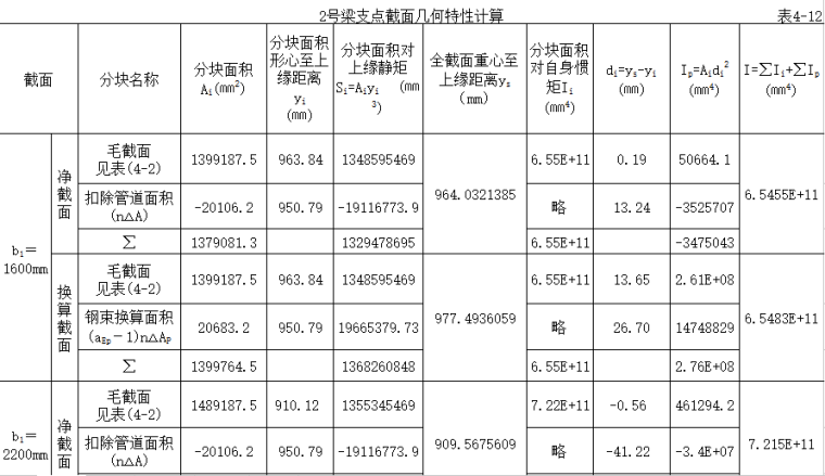 工程小截面预制桩基资料下载-大小截面（计现浇段600）面积和惯矩计算表