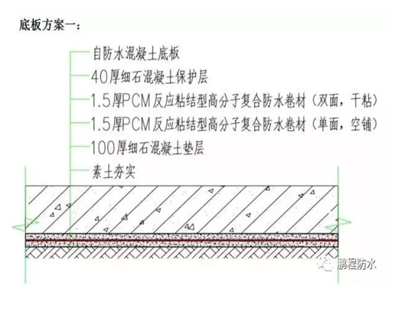 辽宁省电力外线施工图集资料下载-地下管廊施工 ，城市地下管廊止水、防渗施工图集