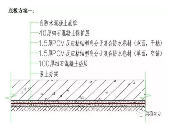 止水环施工资料下载-地下管廊施工 ，城市地下管廊止水、防渗施工图集