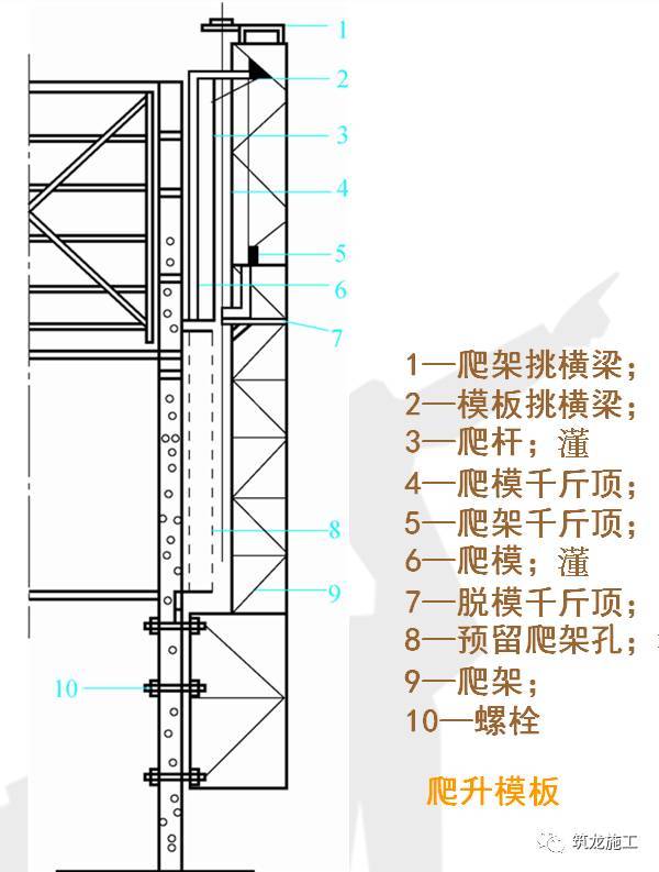 45张照片，来系统的搞清楚模板工程吧！_18