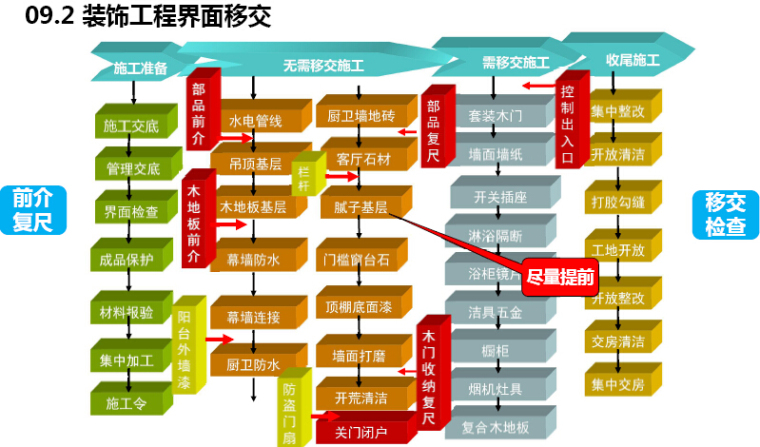 批量装修施工资料下载-[最新]房地产住宅批量精装修工程管理培训讲解（图文并茂）