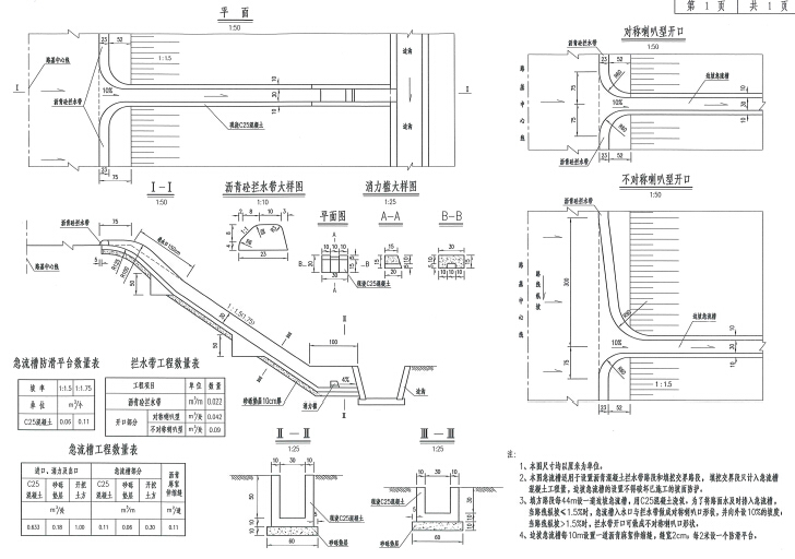 2015年不良地质区高填深挖高速公路路基路面两阶段施工图设计352张（结构，防护，排水）-填方急流槽设计
