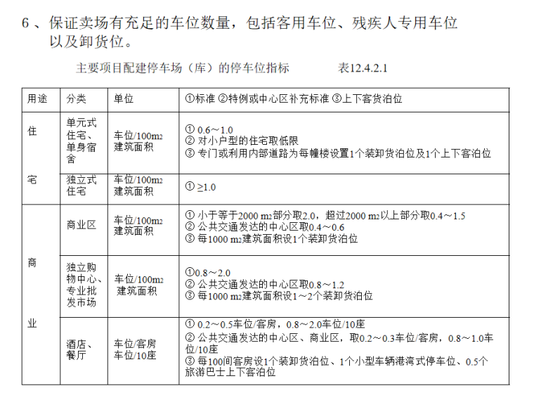 [上海]大型商业地产规划设计策略（375页）-主要项目配建停车场（库）的停车位指标