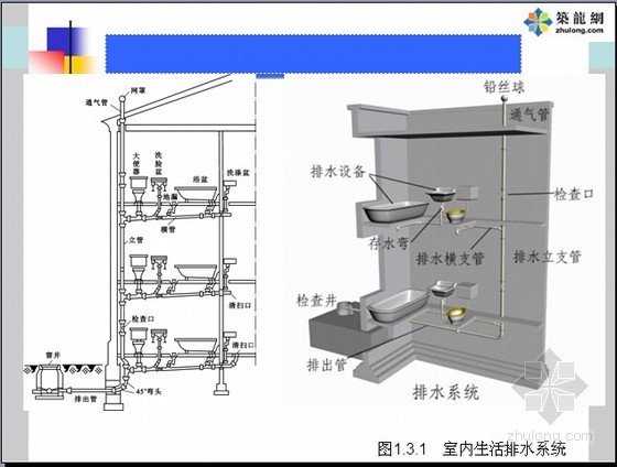 [极其全面]建筑设备安装工程定额与工程量清单计价名师精讲1151页(工程计价案例共8章)-室内生活排水系统 