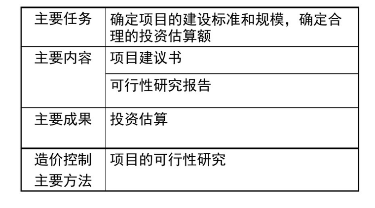 工程项目全过程造价管理-6