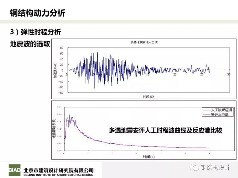 北京凤凰国际传媒中心结构设计_87