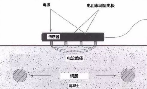 装配式住宅中采暖系统的设计_4