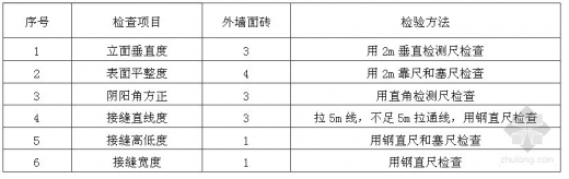 外墙面砖施工细节处理的注意事项_9