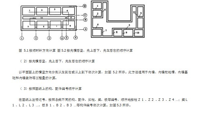 造价新手怎样学预算-2