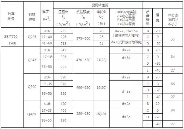 如何看懂钢结构施工图要点_2