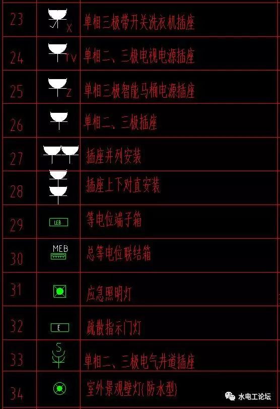 建筑电气平面图图例都有哪些？这么全的图例符号记得收藏_4