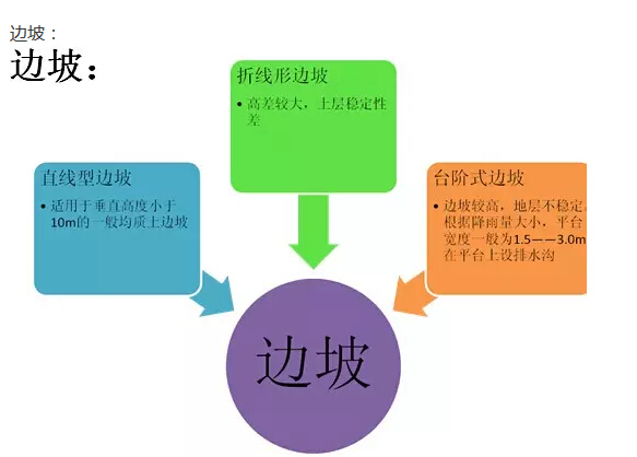 竖向设计的总结-6.jpg