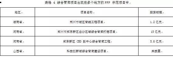 如何采用PPP模式建设地下综合管廊？_4