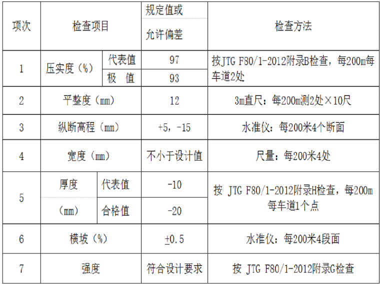 街道道路改造资料下载-县城道路改造工程水稳碎石施工方案