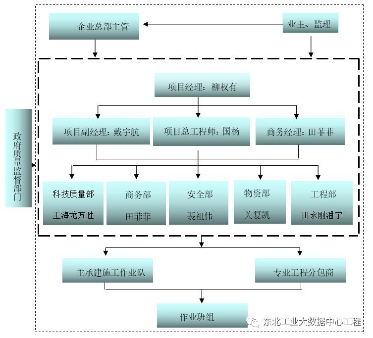 高支模安全技术交底（附可视化交底）_13