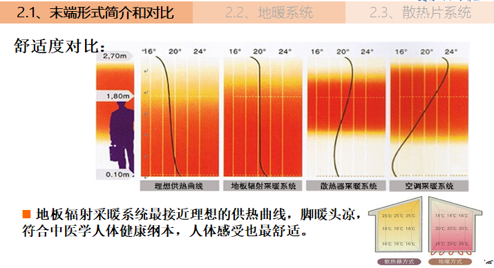 暖通工程之采暖系统简介，图文并茂_4