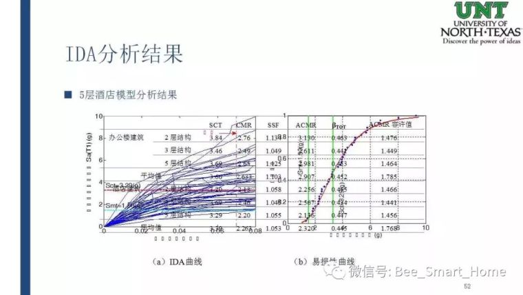 《北美冷弯薄壁钢剪力墙体系抗震设计方法》_52