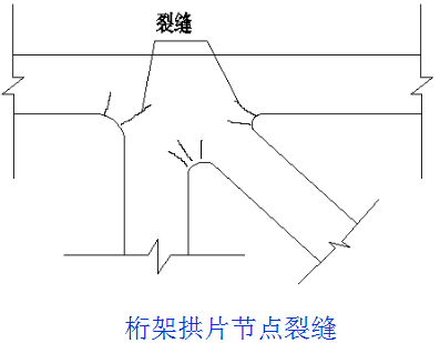 桥梁病害及加固方法，总有一种是你迫切需要的！_51