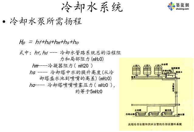 空调水系统设计_26