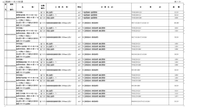 XX幼儿园工程量计算实例（建筑工程量计算模板）-2、装 饰 装 修 部 分