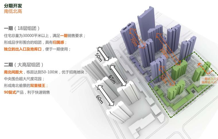 ​[上海]朗诗南京现代风格居住区建筑方案文本（PDF+144页）-分期开发