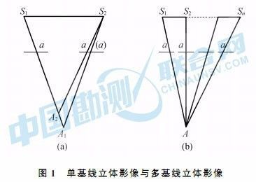 基于近景摄影测量的基坑土方量计算及精度评价_3