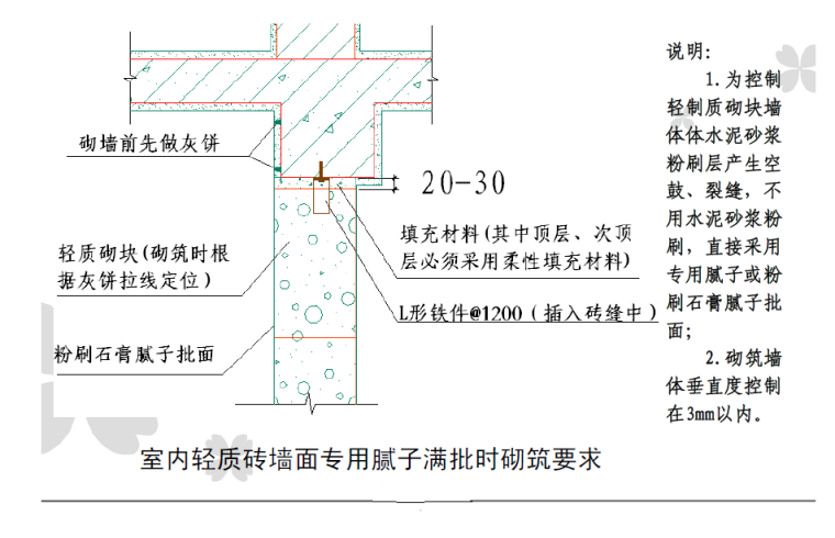 超详细建筑精装修工程施工工艺工法图文解析（200余页附图丰富）-砌筑要求