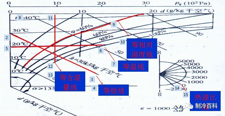 70张制冷图┃别说话，认真看图，看完你就懂！！！_62