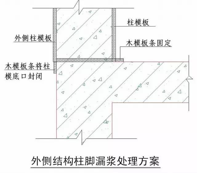 绿城“施工节点”做法讲解，非常好的学习资料！_6