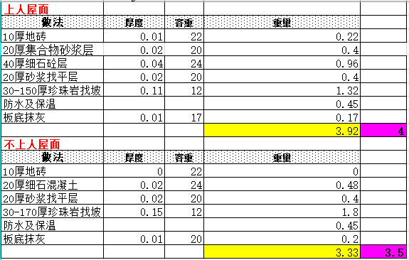 卫生间楼面用料做法资料下载-楼面荷载计算（excel）