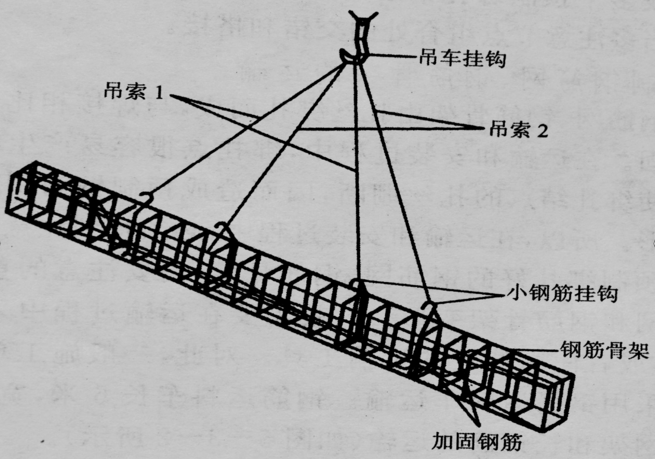 钢筋工安全培训PPT资料下载-初级钢筋工培训