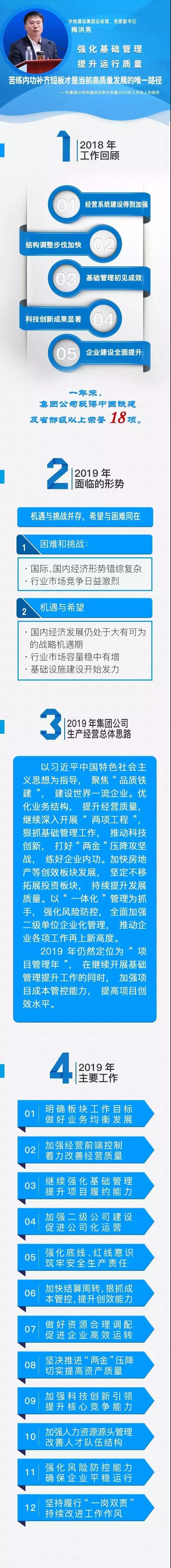 一图读懂中铁建2019如何发展_3