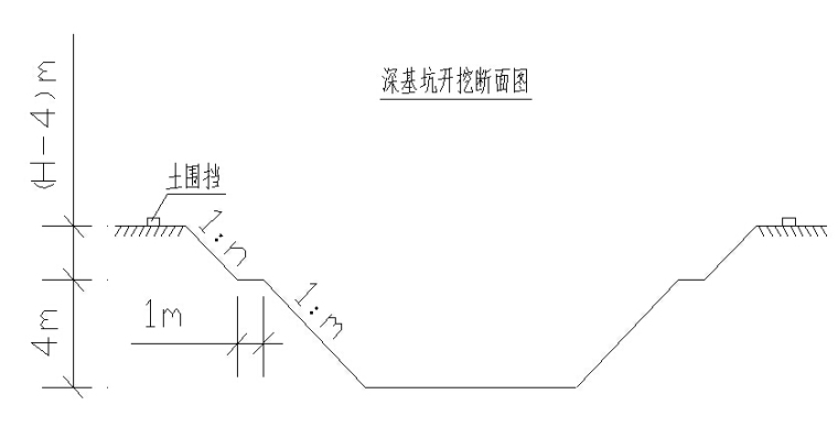 开挖施工技术交底资料下载-跨高速公路标段深基坑开挖施工技术交底