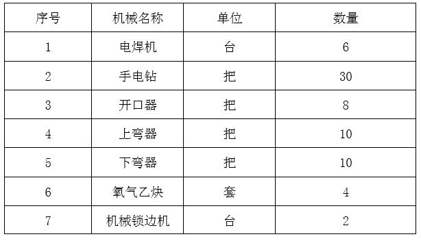 单层钢结构厂房施工组织设计-施工机具需用计划