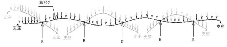 直接分析法让“中国结桥”更性感_5