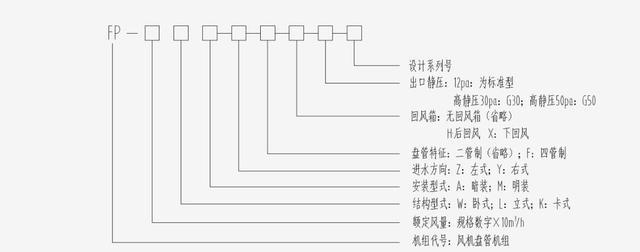 风机盘管组成、设计、安装及故障排除，抓紧收藏！