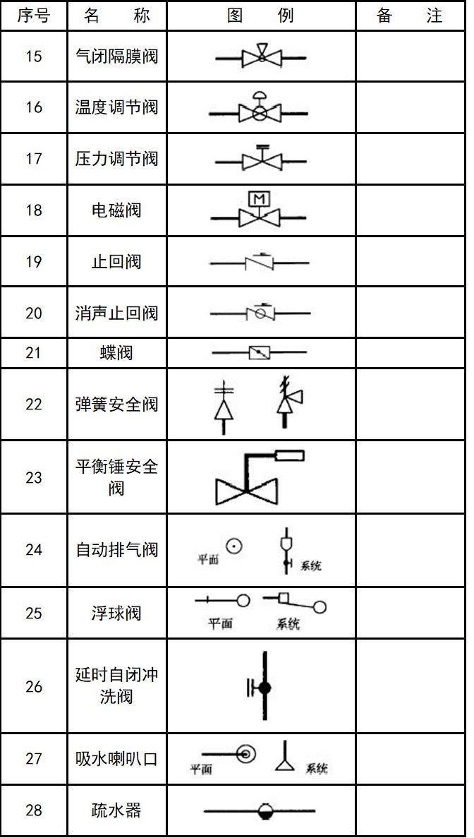 十分钟掌握给排水、消防CAD图例符号与画法_29